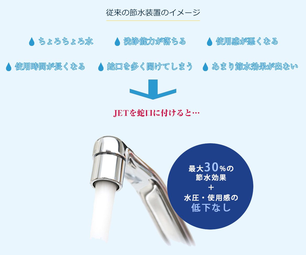 次世代節水装置「JET」